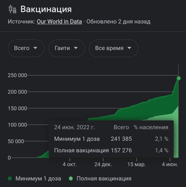 Пандемия съехавших крыш - разновидности болезни. Россия и мир. Часть 37