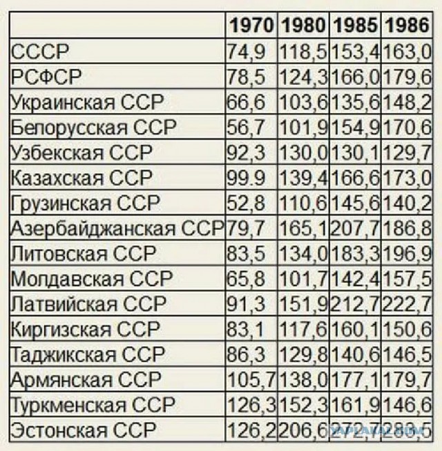 Анекдоты коммунальных кухонь времён Империи