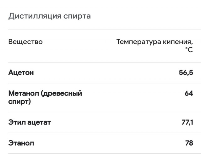 Как в быту отличить метиловый спирт от этилового