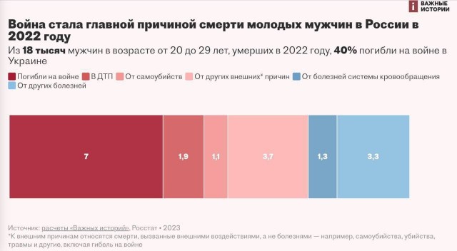 Глава ВЦИОМа заявил об исчезновении людей для развития экономики
