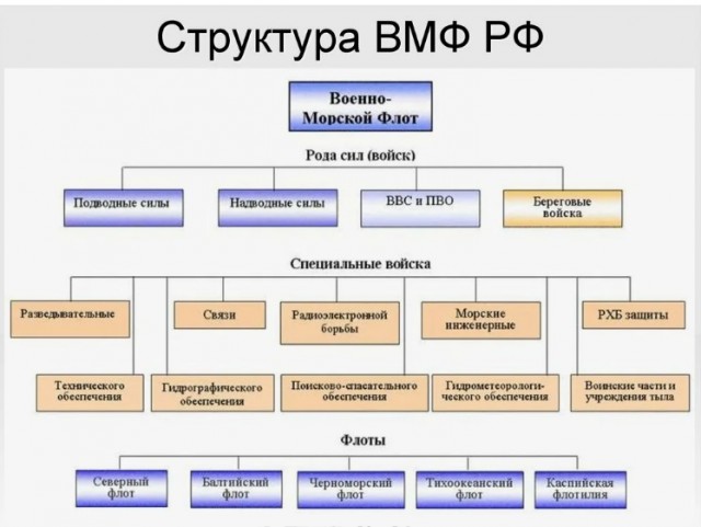 Минобороны подтвердило гибель замглавкома ВМФ генерал-майора Михаила Гудкова