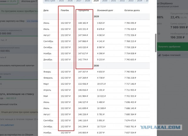 Калькулятор ипотеки Сбера