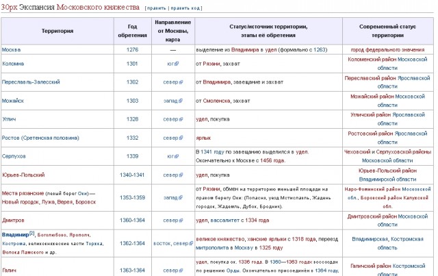Трамп переименовал Минобороны США в Министерство войны