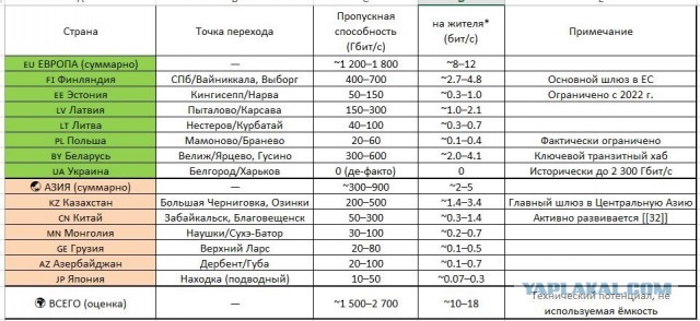 Алексей Лукацкий: «Для полной блокировки VPN надо заблокировать весь интернет»