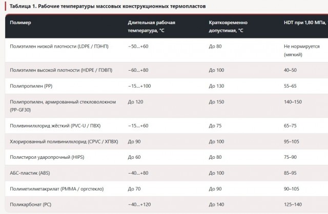 Светофоры плавятся