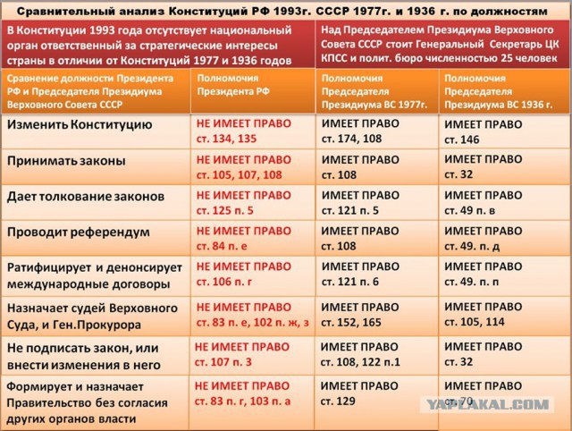 вот это поворот