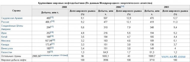 Беспорядки в Москве - продолжение возле Киевского