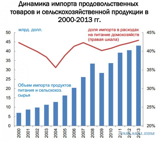 Там, куда русские танки еще не добрались