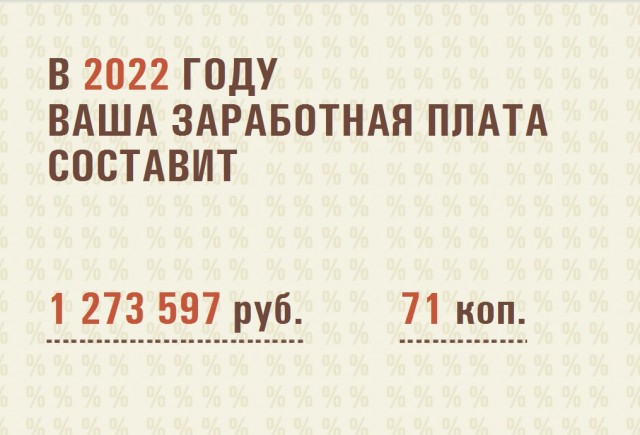 Узнай, сколько ты будешь получать через 10 лет