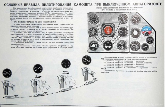 Альбом наглядных пособий по самолетам МиГ-15-17