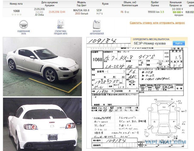 Авто за 2000$ у нас и на загнивающем западе