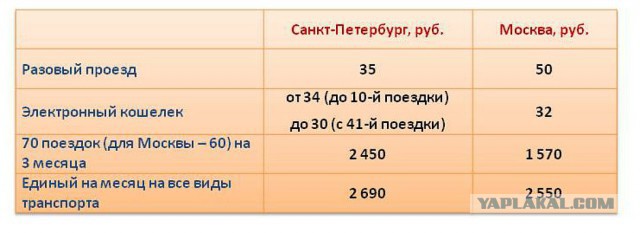 Петербуржцы против шокового повышения цен на проезд