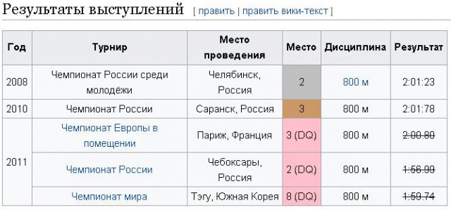 Информатор ВАДА Степанова не выполнила нормативы для участия в ЧЕ в Белграде