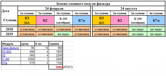 Тем, кто сомневается в полезности фильтра