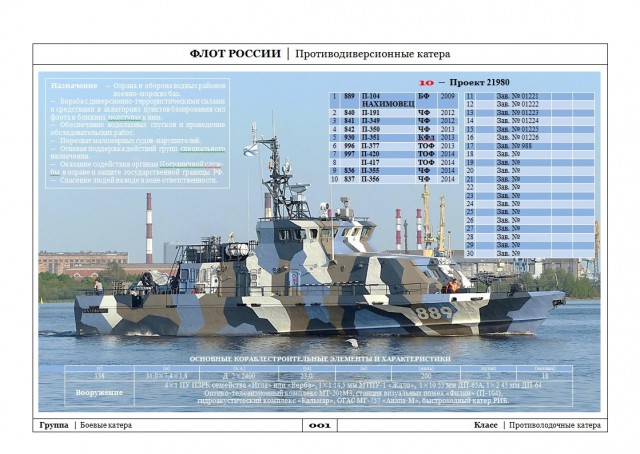 Противодиверсионные катера проекта 21980 «Грачонок»