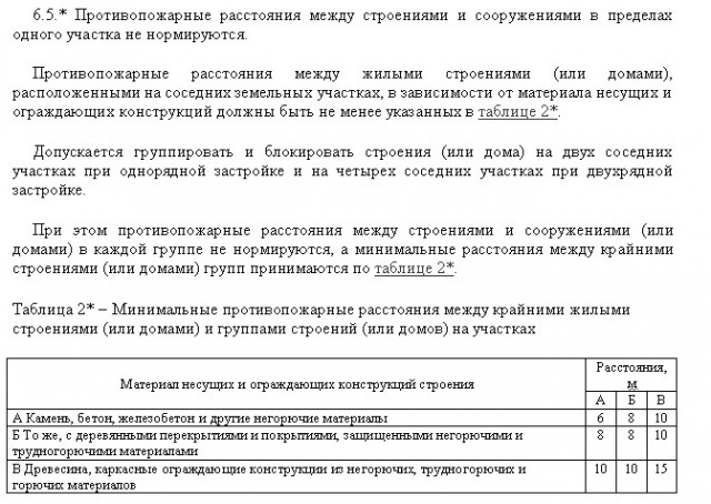 Дачные истории или горбатый санаторий