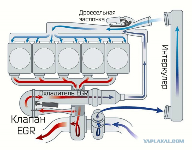 Сочно дымит... Стандарт Евро-6, не иначе!
