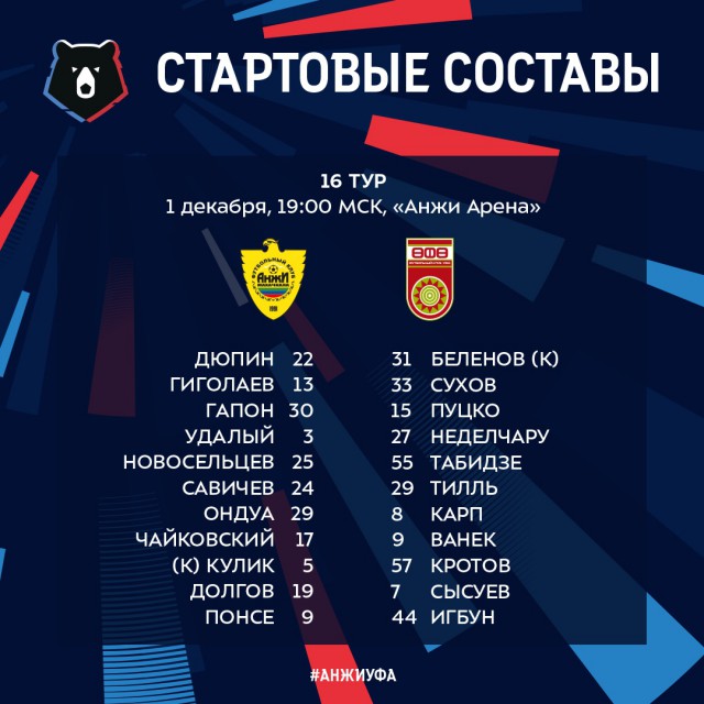 Чемпионат России по футболу 2018-2019(часть VI )