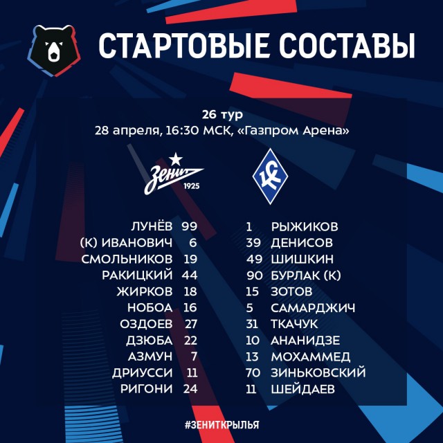 Чемпионат России по футболу 2018-2019( часть X)