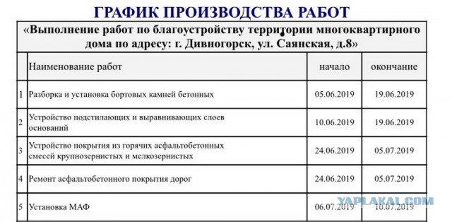 Программа благоустройство придомовых территорий от Единой России по-дивногорски