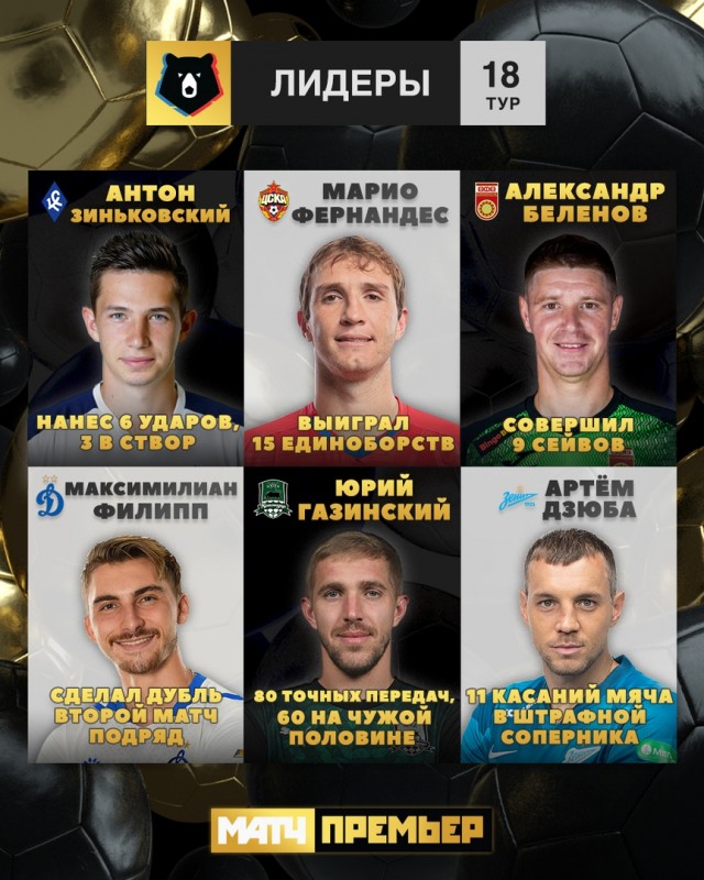 Чемпионат России по футболу 2019-2020. Часть V.