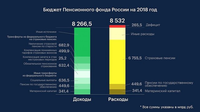 Поразмышляем о последствиях пенсионной реформы