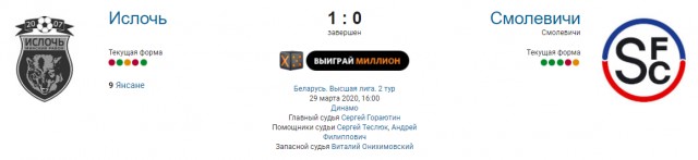 Чемпионат России по футболу 2019-2020 часть VII