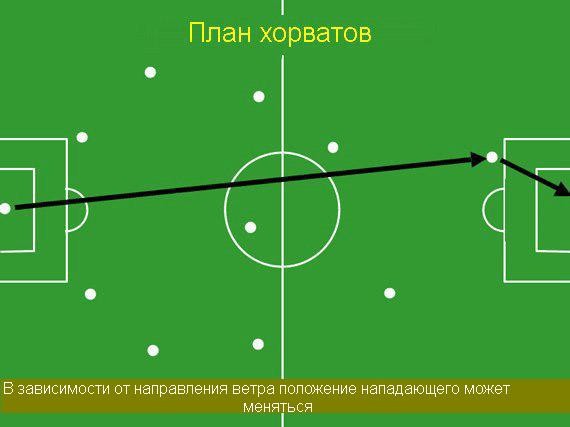 Планы игры разных сборных