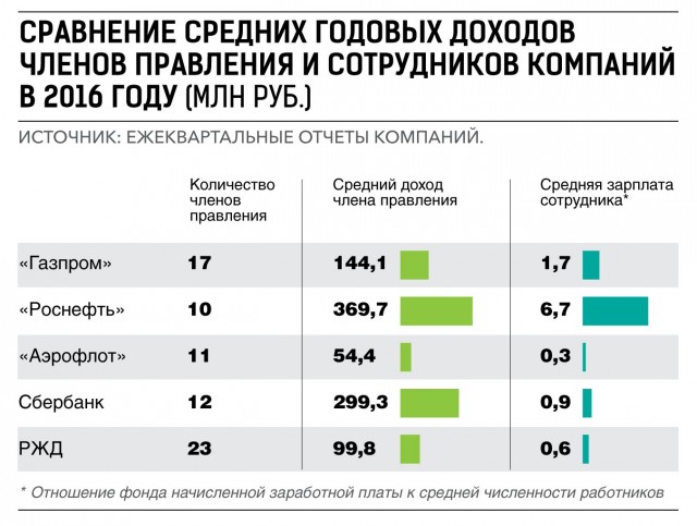 «Газпром» как черная дыра и генератор катастрофы: одичалых - в отставку!