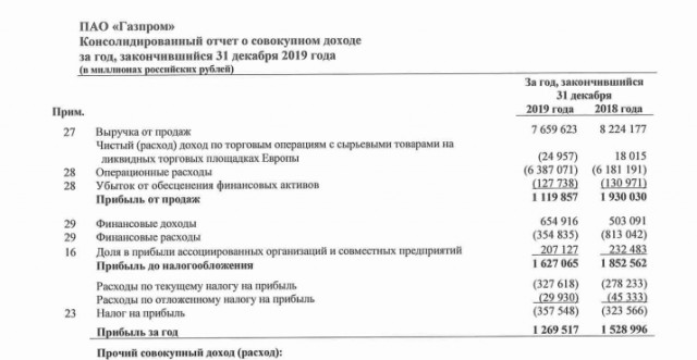 Плата за убытки «Газпрома». Россиян предупредили о повышении цен на газ.