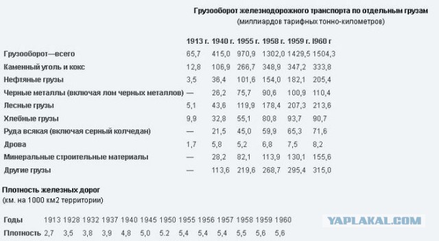 "Человеконенавистничество" Сталина