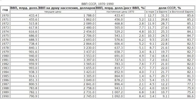 "Галоша" которой восхищался весь Мир