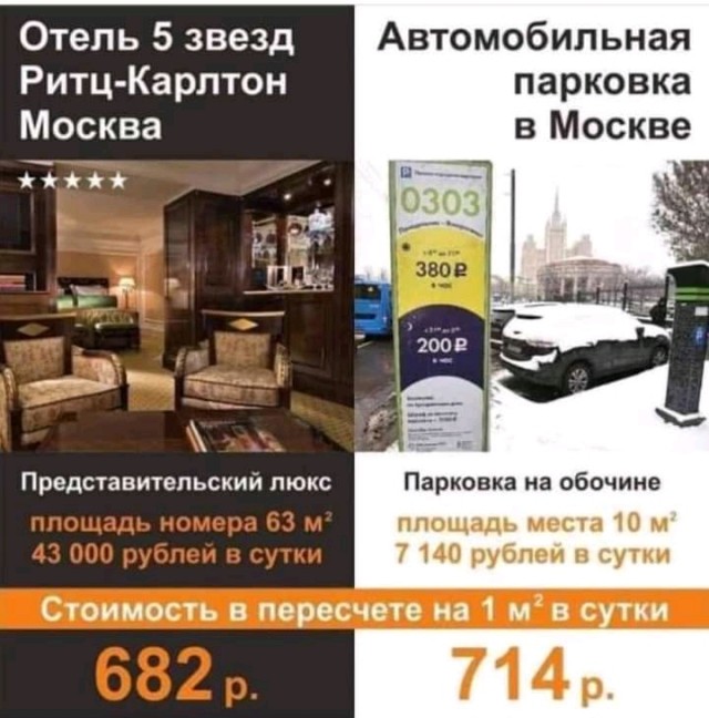 Отель 5*  в Москве vs Парковка в Москве