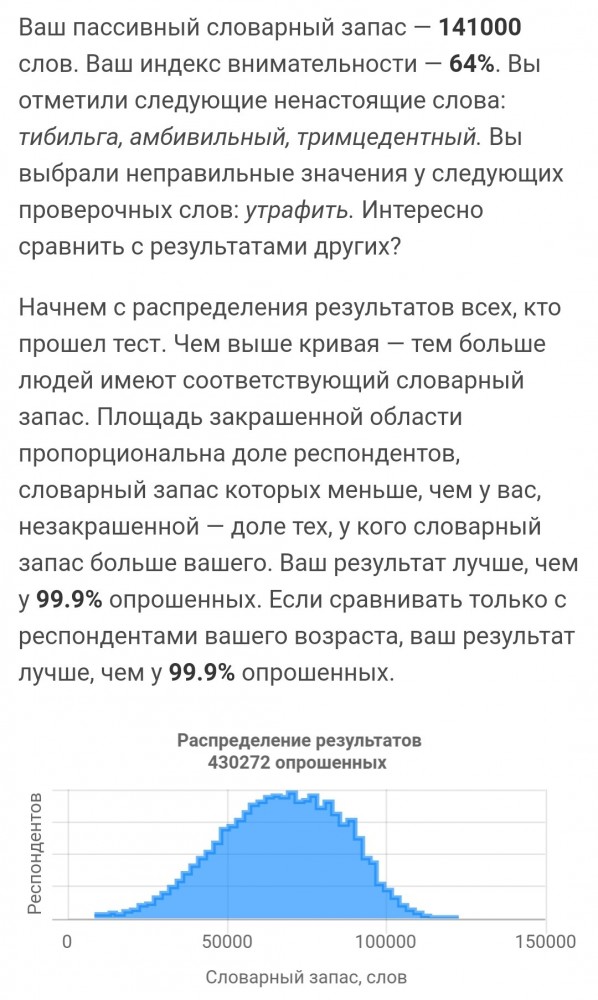 Тест: сколько слов русского языка вы знаете?