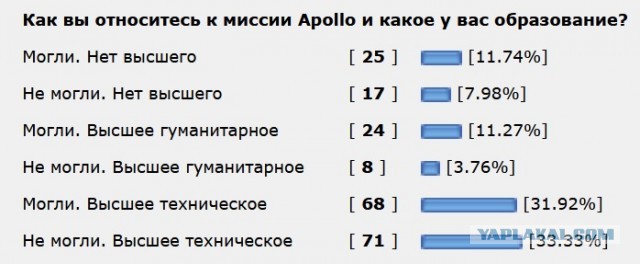История Луноспоров