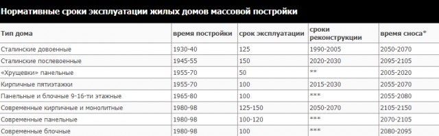 В Астрахани обрушилась часть пятиэтажного жилого дома
