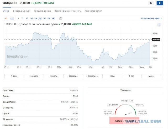 Банк России не исключил нового повышения ставки