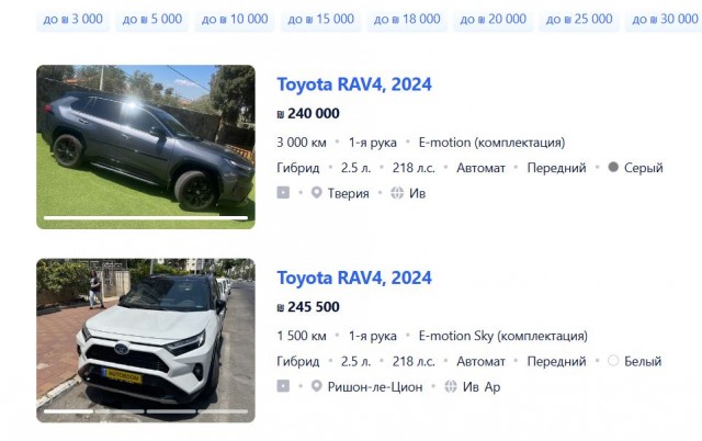 Эксперт предупредил о крахе рынка новых авто — цены растут, а дилеры разоряются