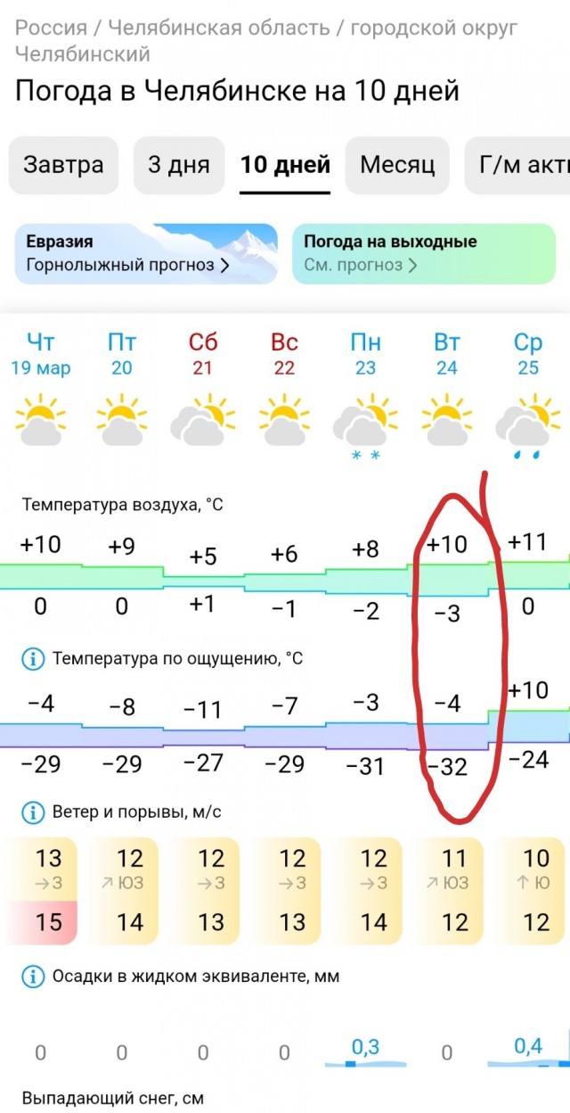 Екатеринбург ужасная погода, сильная жара