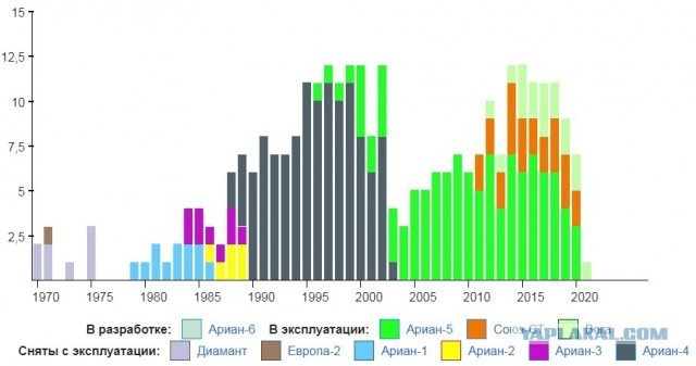 Сегодня уничтожили стартовый комплекс Союзов в Гвиане