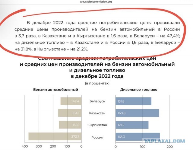 ФАС запросила информацию о ценах на бензин и дизельное топливо на сети АЗС «Трасса» в Москве и области