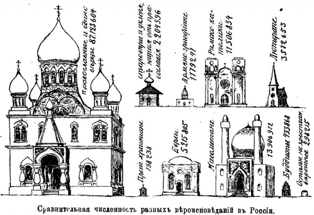 Россия 1912 года в цифрах и картинках