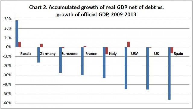 Зарплаты россиян в 2015г. снизятся более чем на 9%