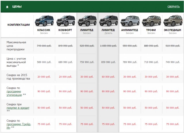 толщина краски уаз патриот 2015. уаз патриот коричневый металлик код краски. сервисная цифровая книжка уаз патриот. серый титан уаз патриот код краски. номера цветов краски уаз патриот 2019.