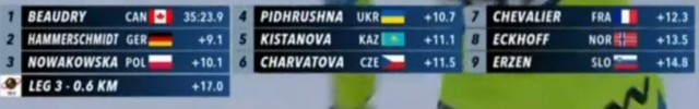 Биатлон сезон 2015/2016 часть 6. Чемпионат мира.