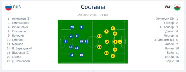 ЧЕ-2016 - финальный раунд. Часть V. Россия — Уэльс
