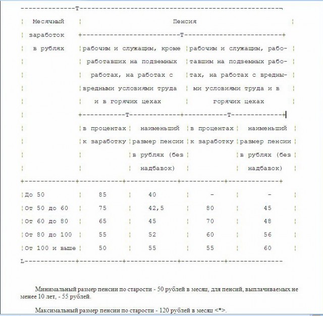 Для тех, кто не жил в СССР: так выглядит стабильность