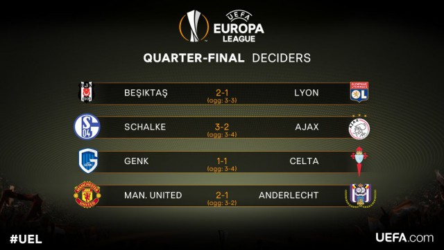 League Europe Сезон 2016/2017. Финал. Аякс - МЮ