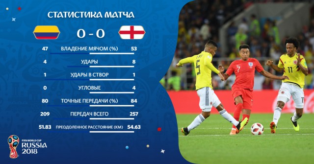 Чемпионат Мира по футболу. Россия 2018 (часть 5)