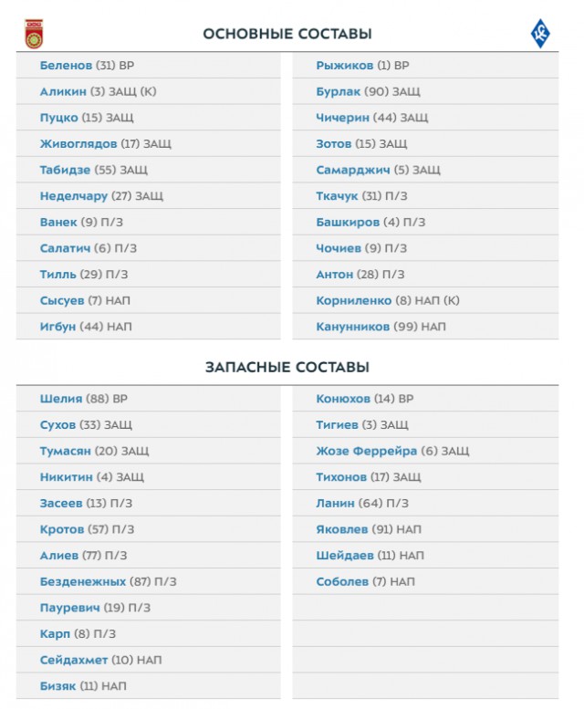 РПЛ 2018-2019(часть V)